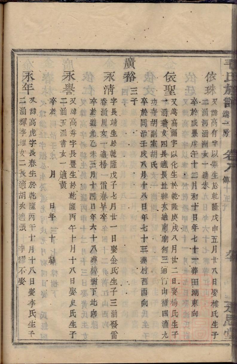 殳氏家谱族谱在哪里看