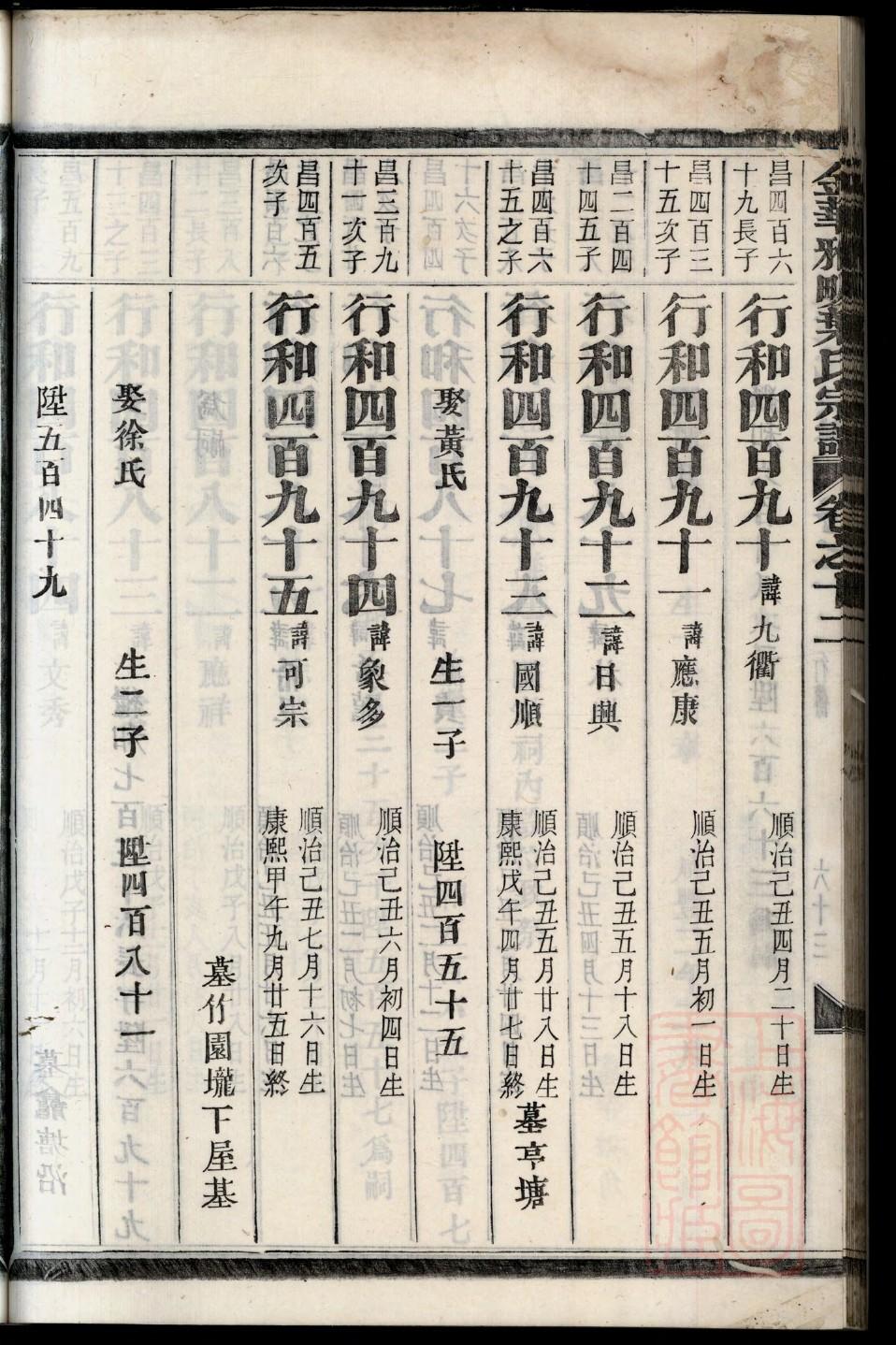 族谱录入工作室