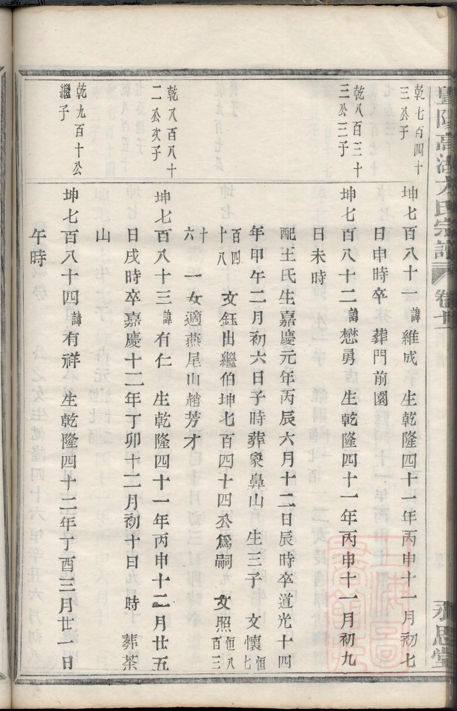 韩氏族谱河南分支