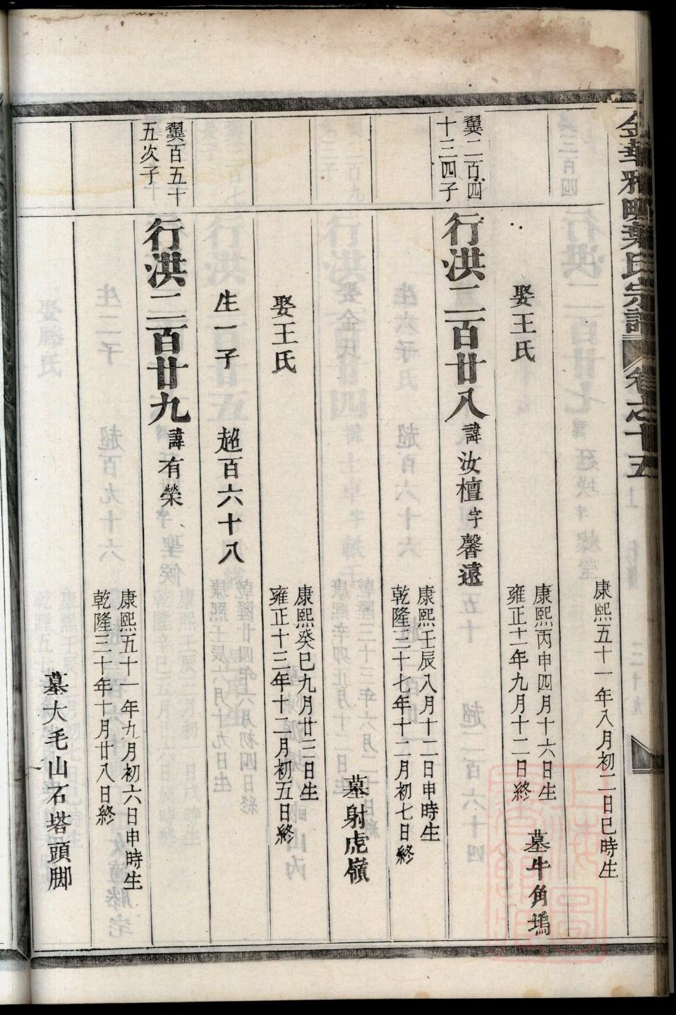 爱新觉罗家谱