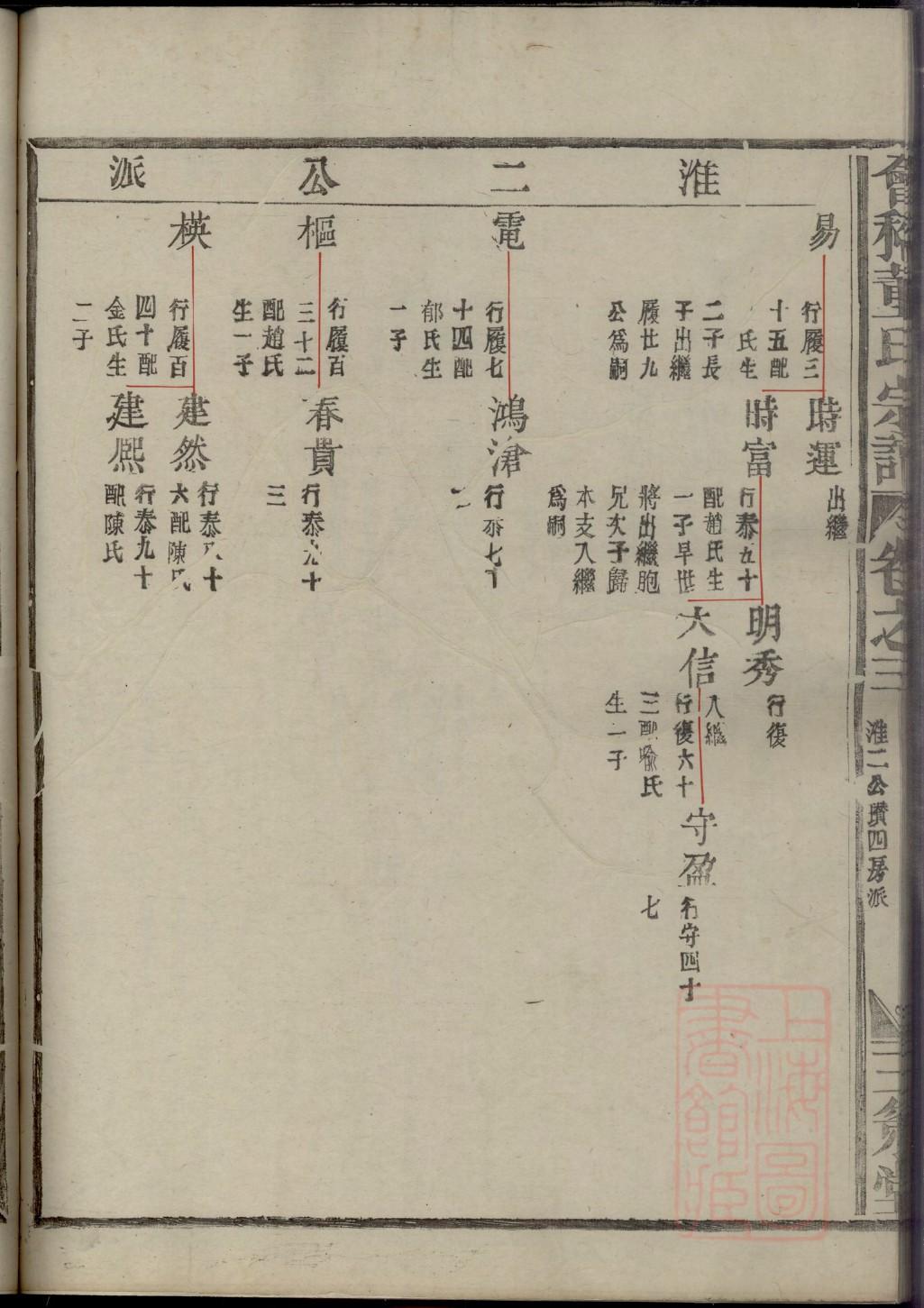 宣姓排辈顺序