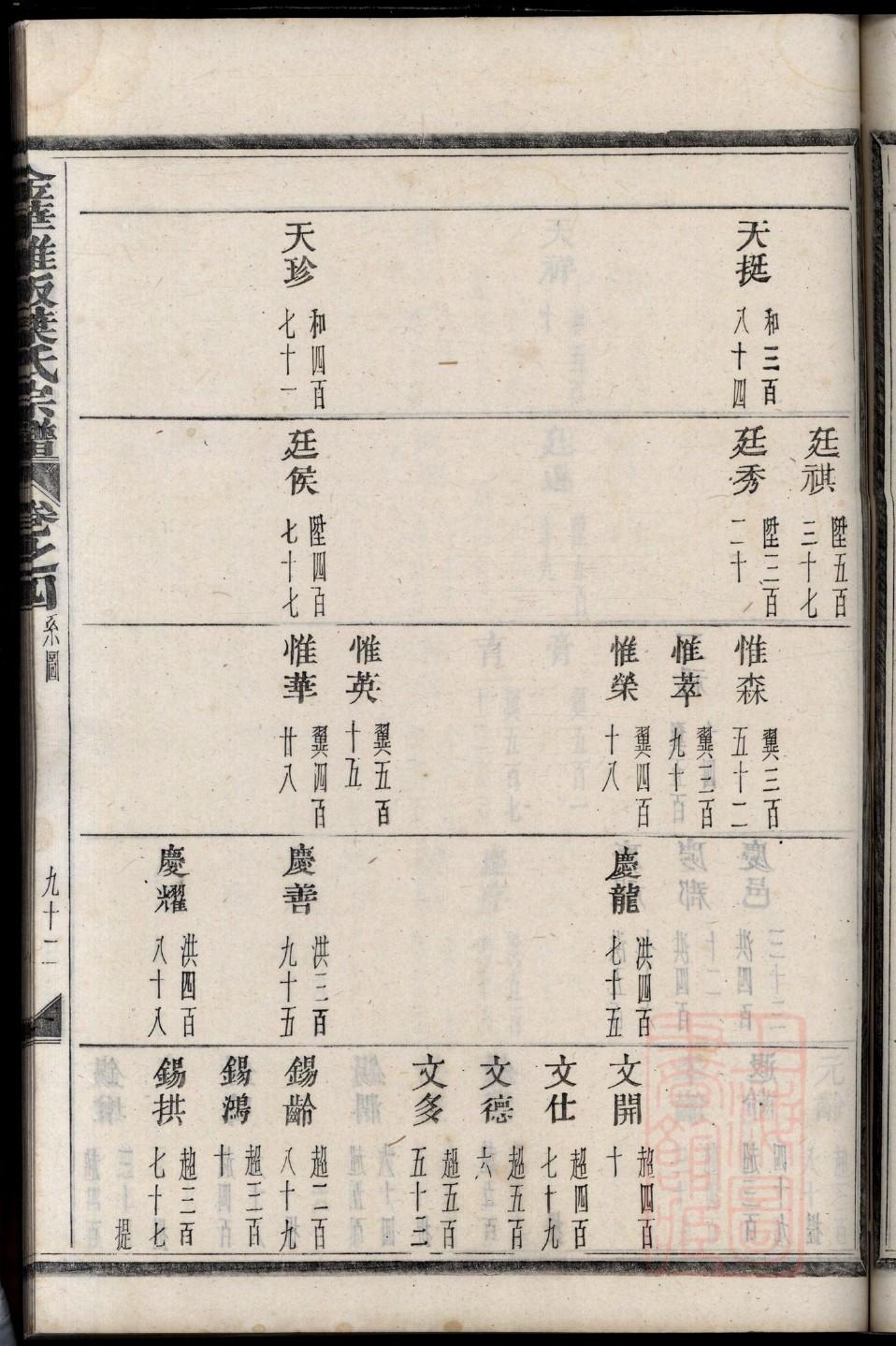 保姓起源来历和祖先是谁