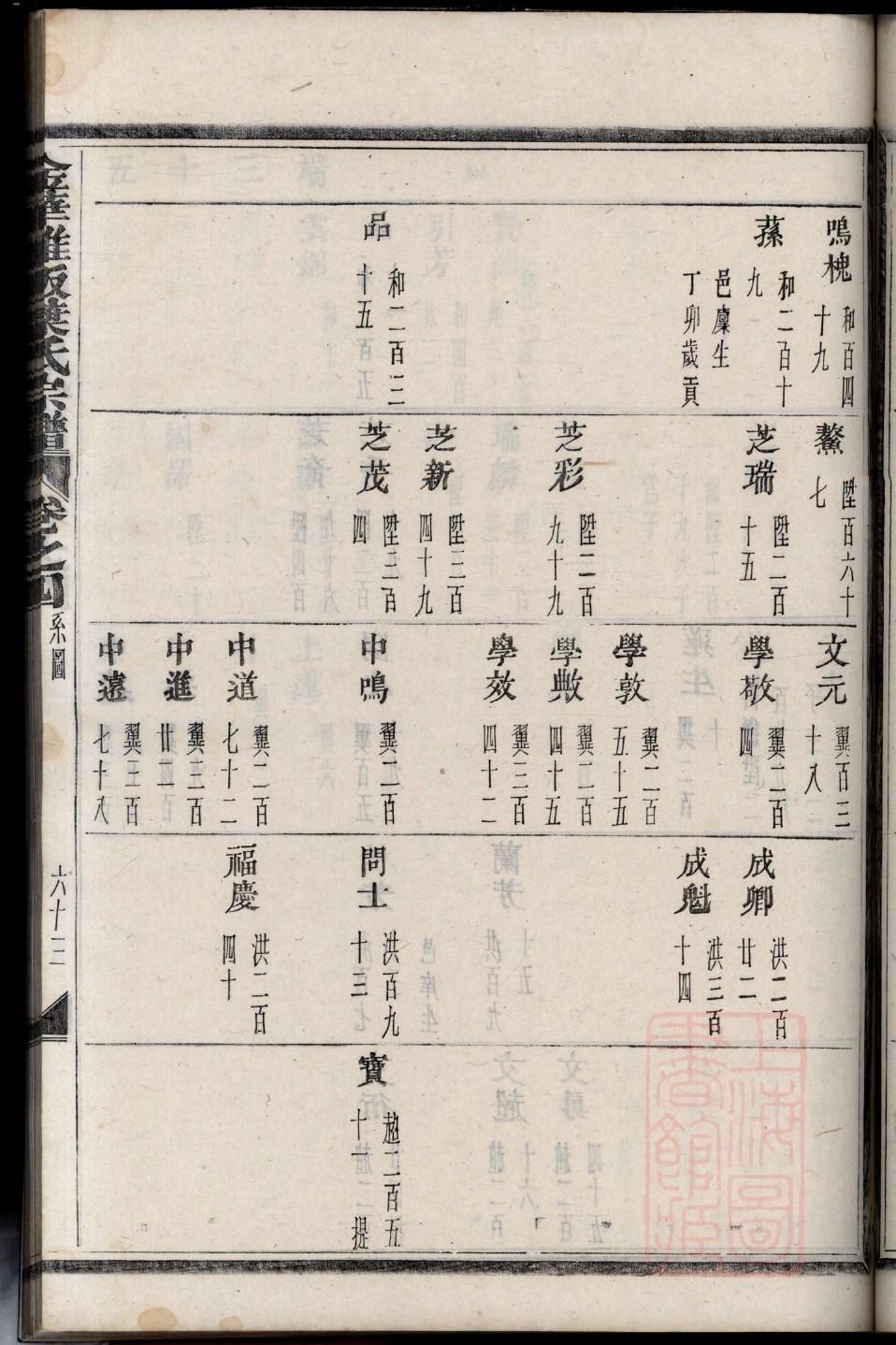 钟氏族谱江西分支