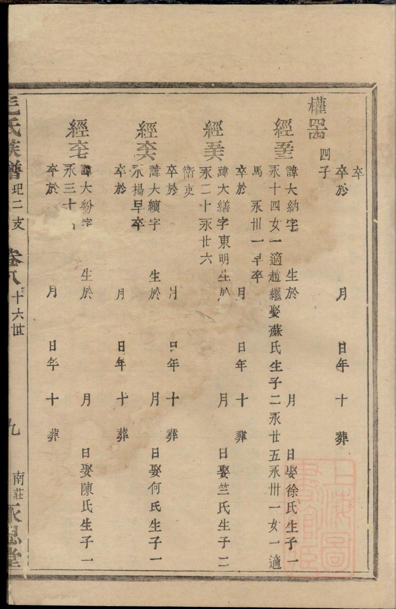 支姓的姓氏排名