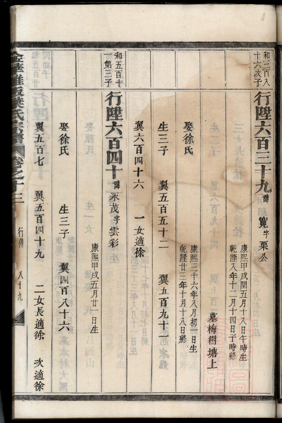 简氏族谱的收藏价值