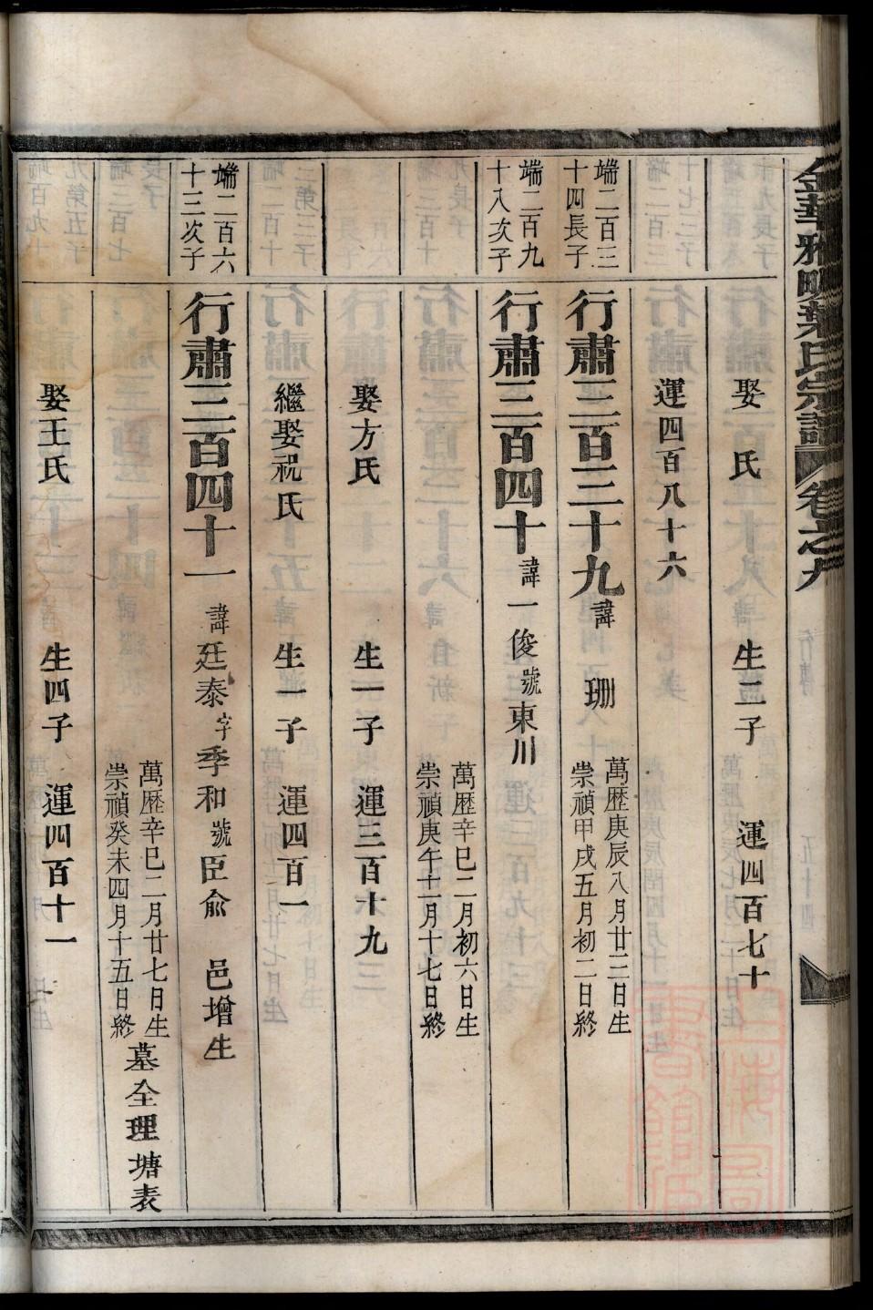 晁家家谱查询