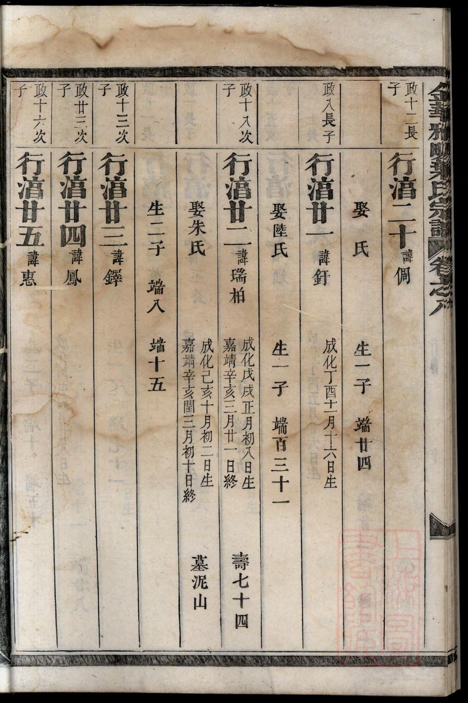 上官氏族谱字辈查询表