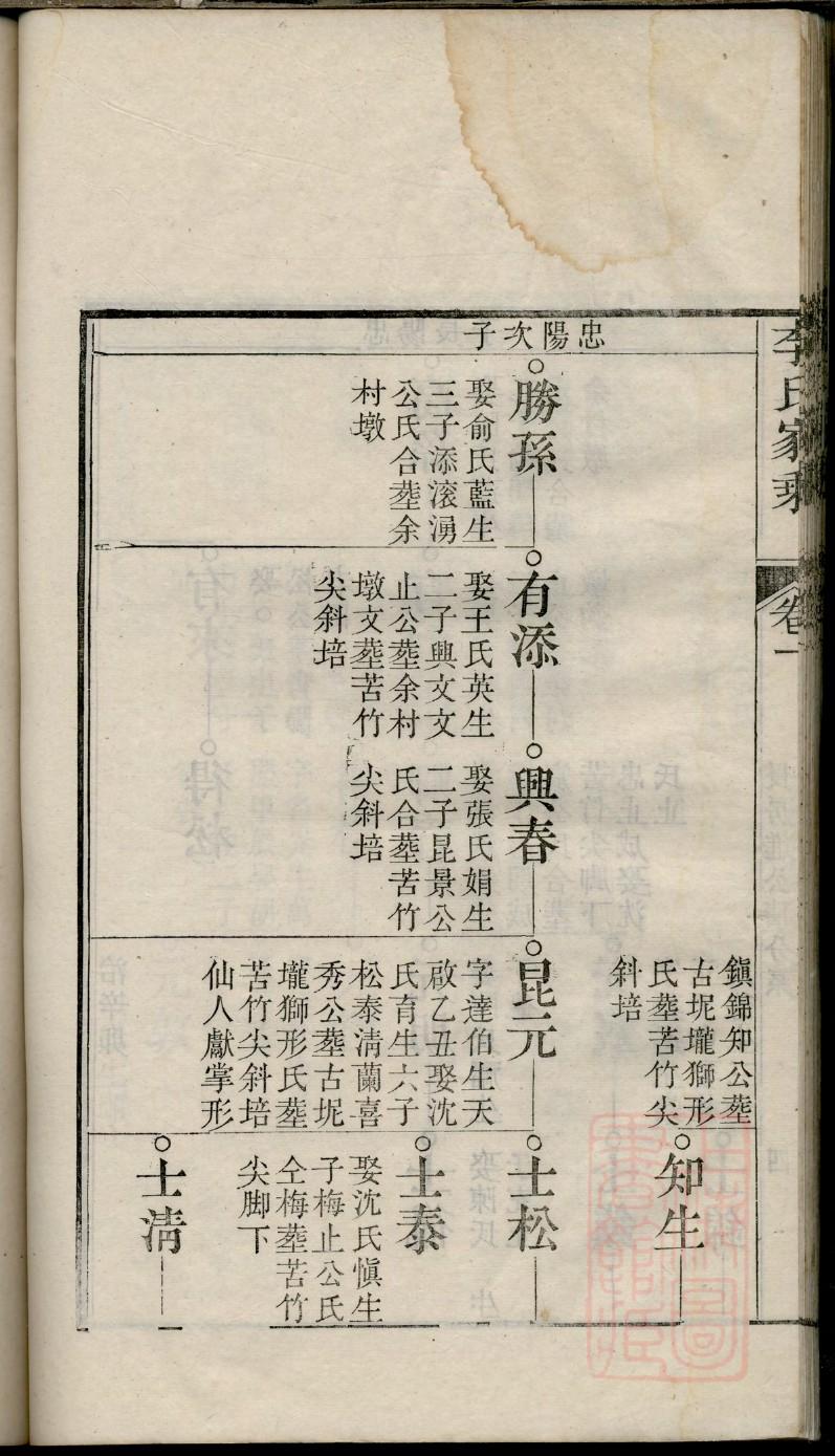 李氏家谱字辈大全