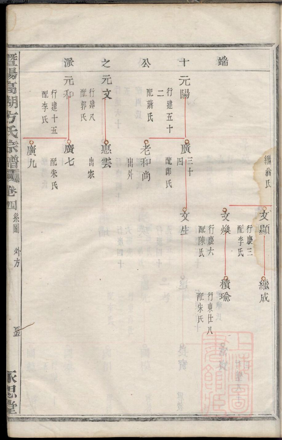 怎么制作族谱
