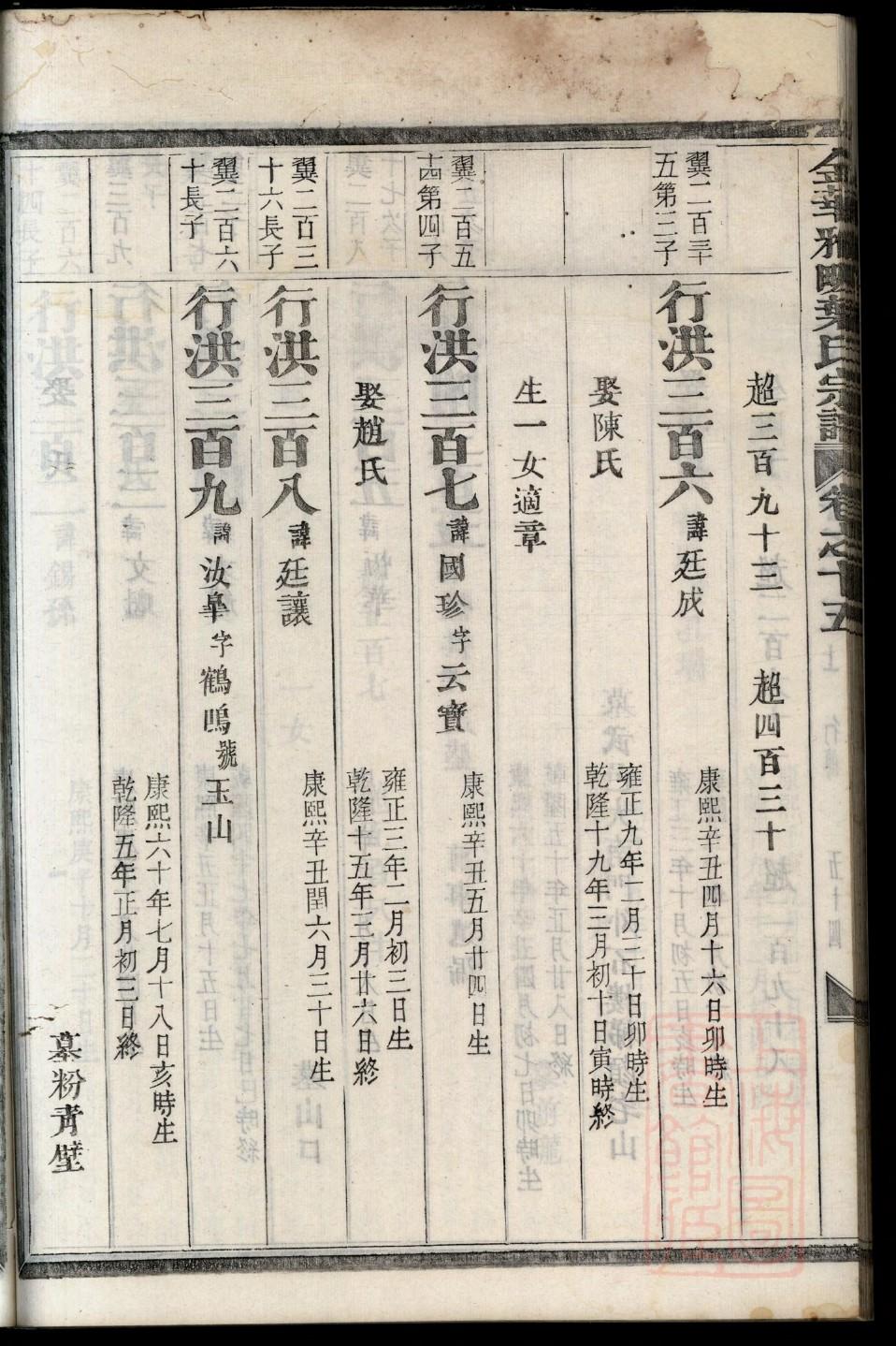 蓝姓姓氏来源简介