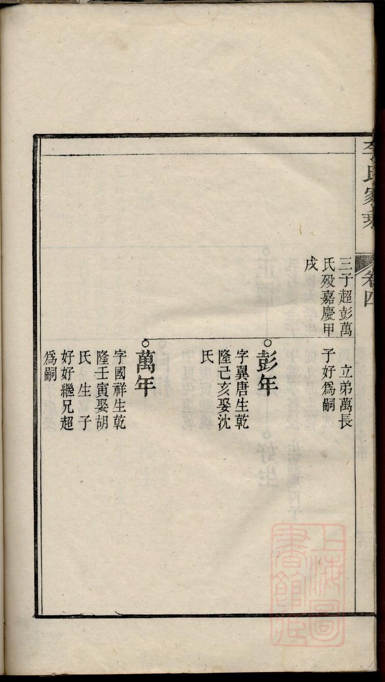 阮氏族谱视频