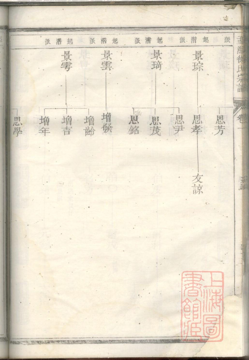 熊氏族谱福建分支 熊氏族谱福建分支