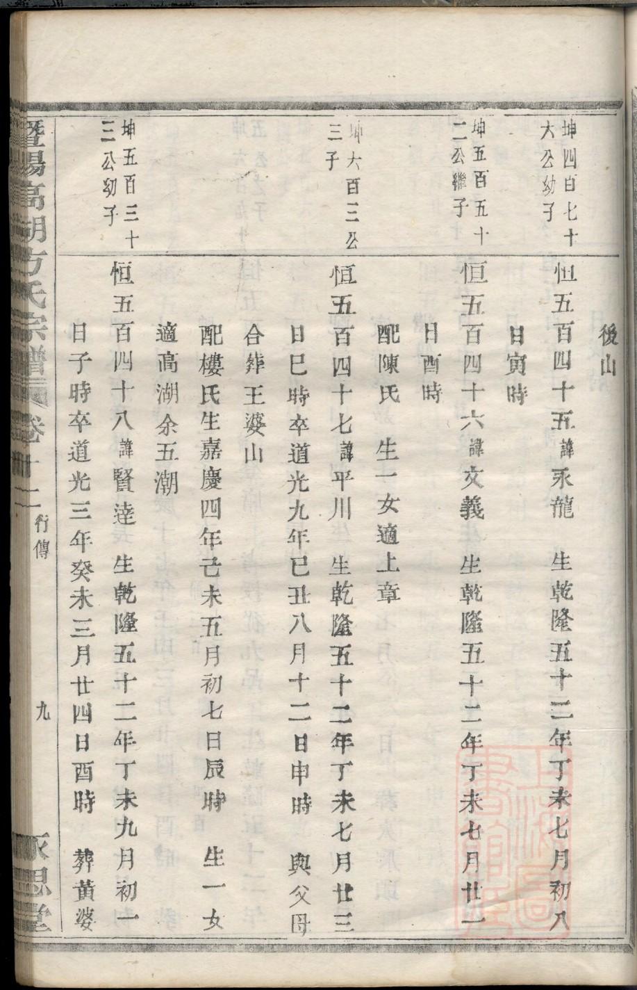 族谱家谱表格