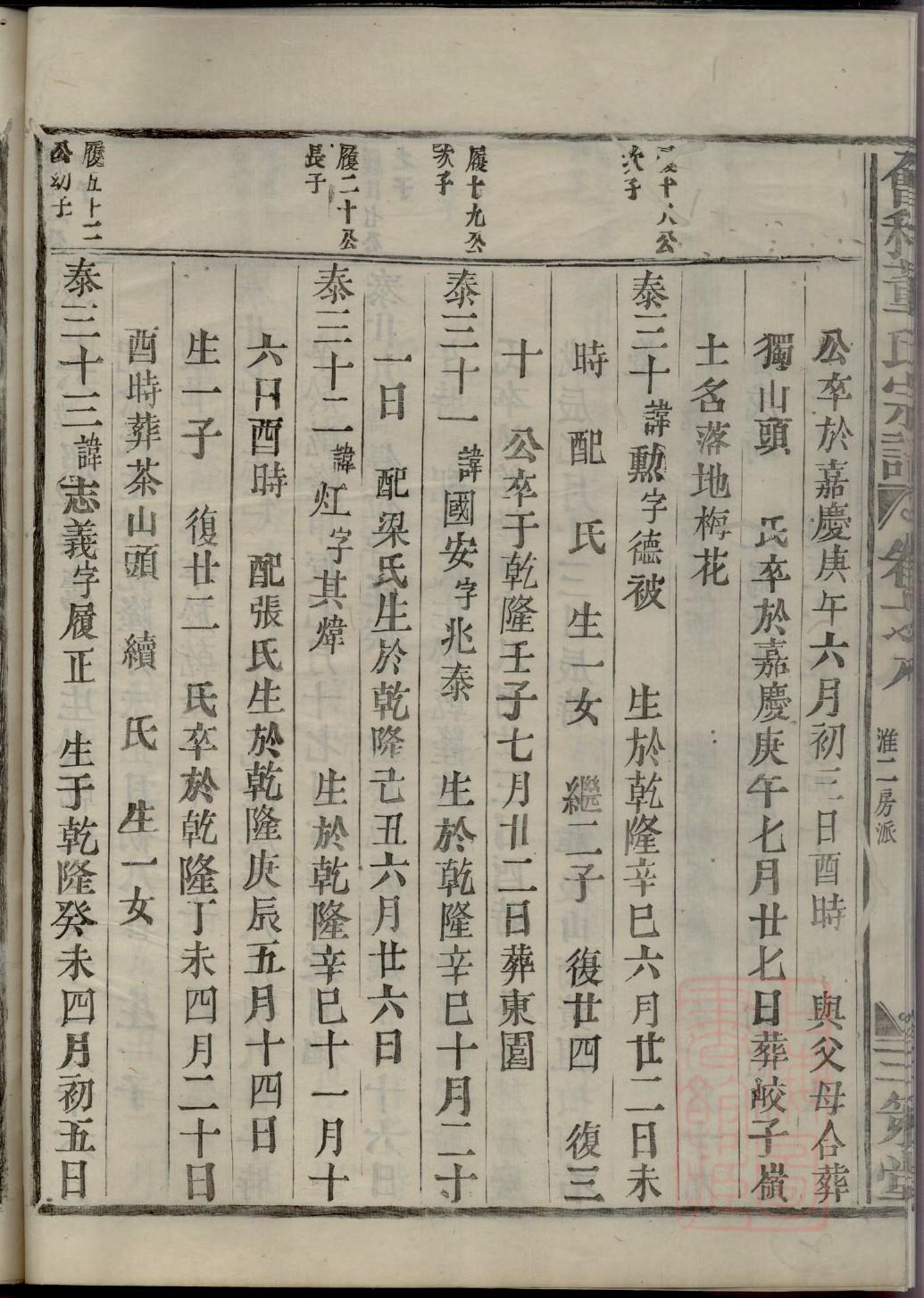 蔺氏族谱的收藏价值