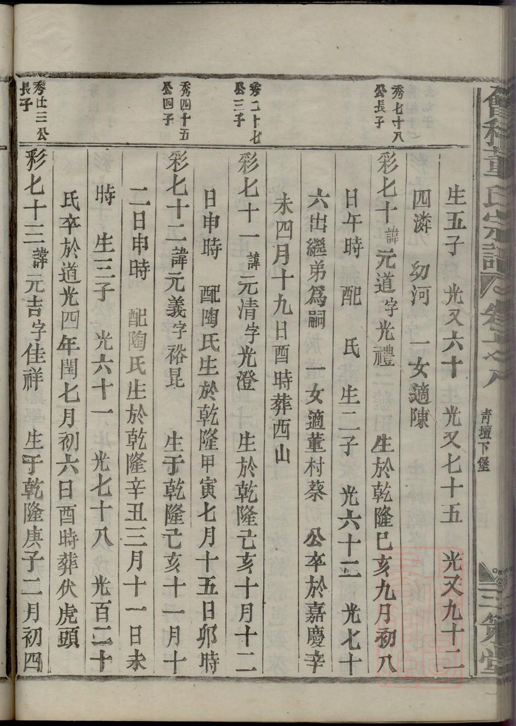 称氏族谱的收藏价值