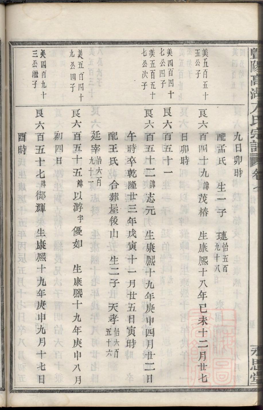 沈姓起源来历和祖先是谁