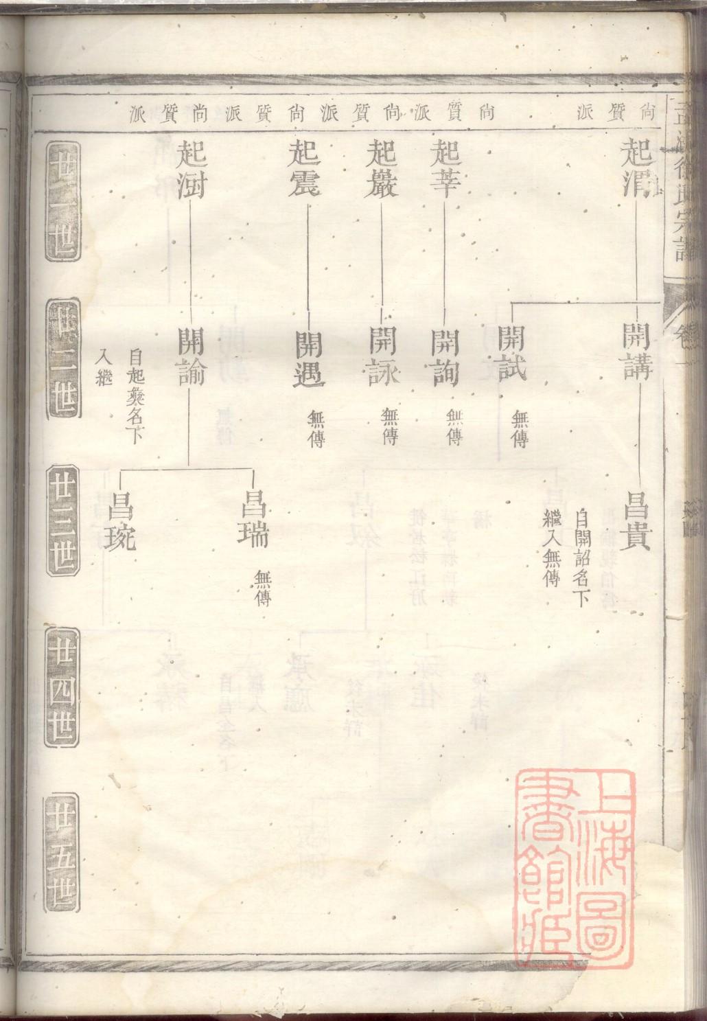梅氏族谱字辈书