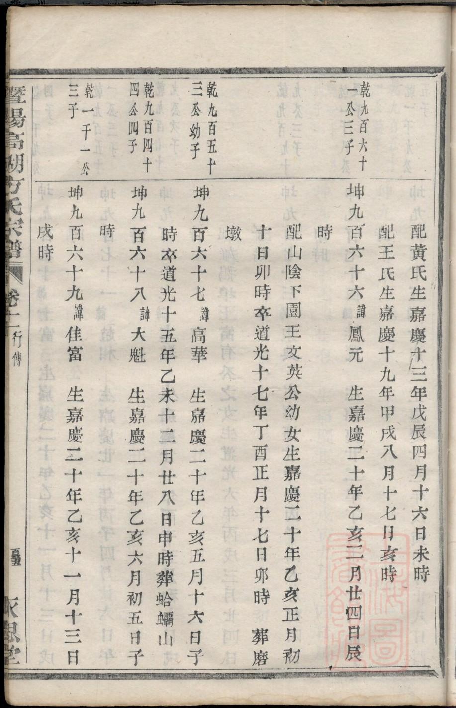 张氏族谱广东分支