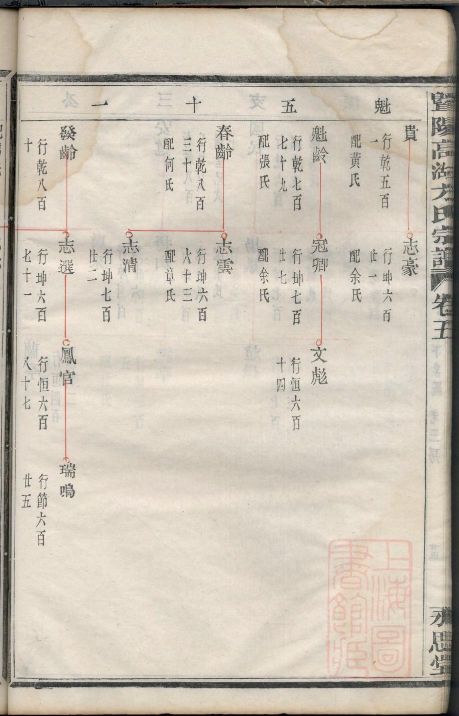 孙家族谱