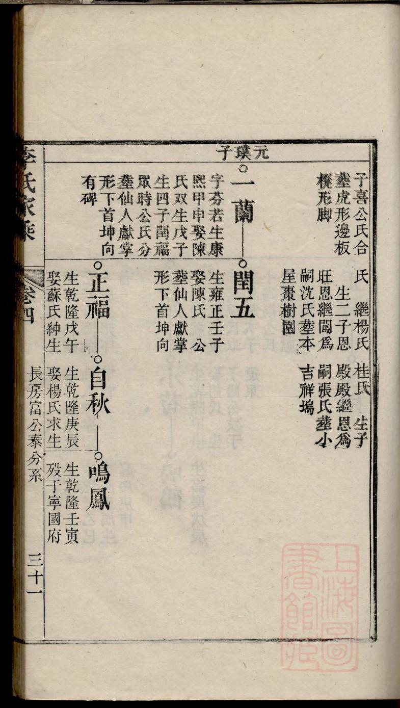 咸氏族谱视频
