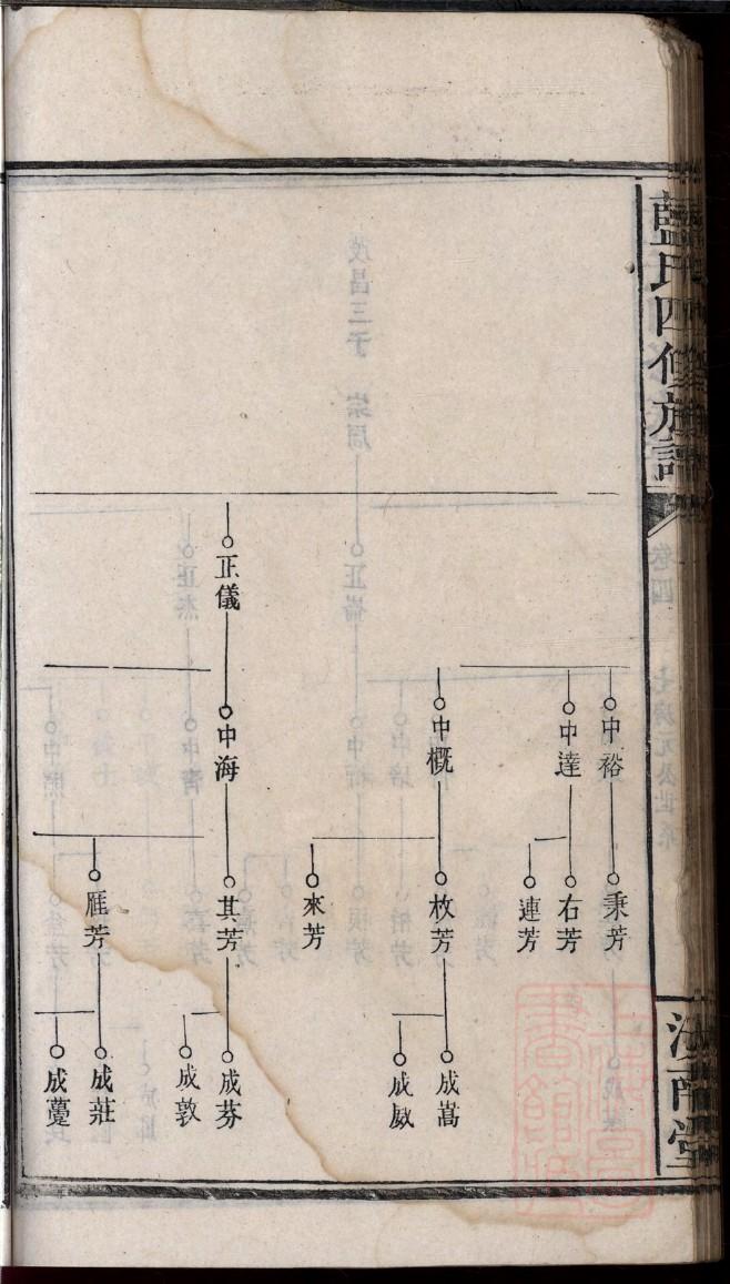 颛孙氏家谱族谱在哪里看