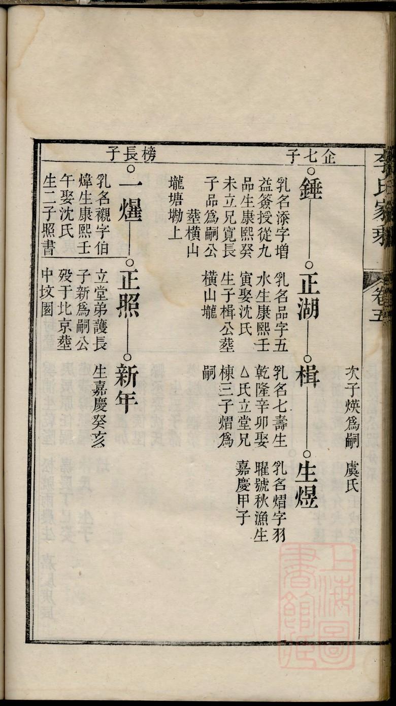 神姓族谱