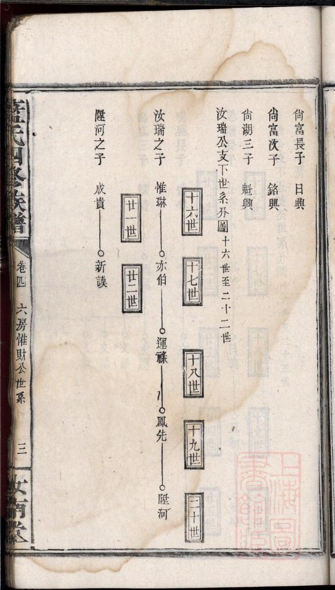 毋氏家谱全书