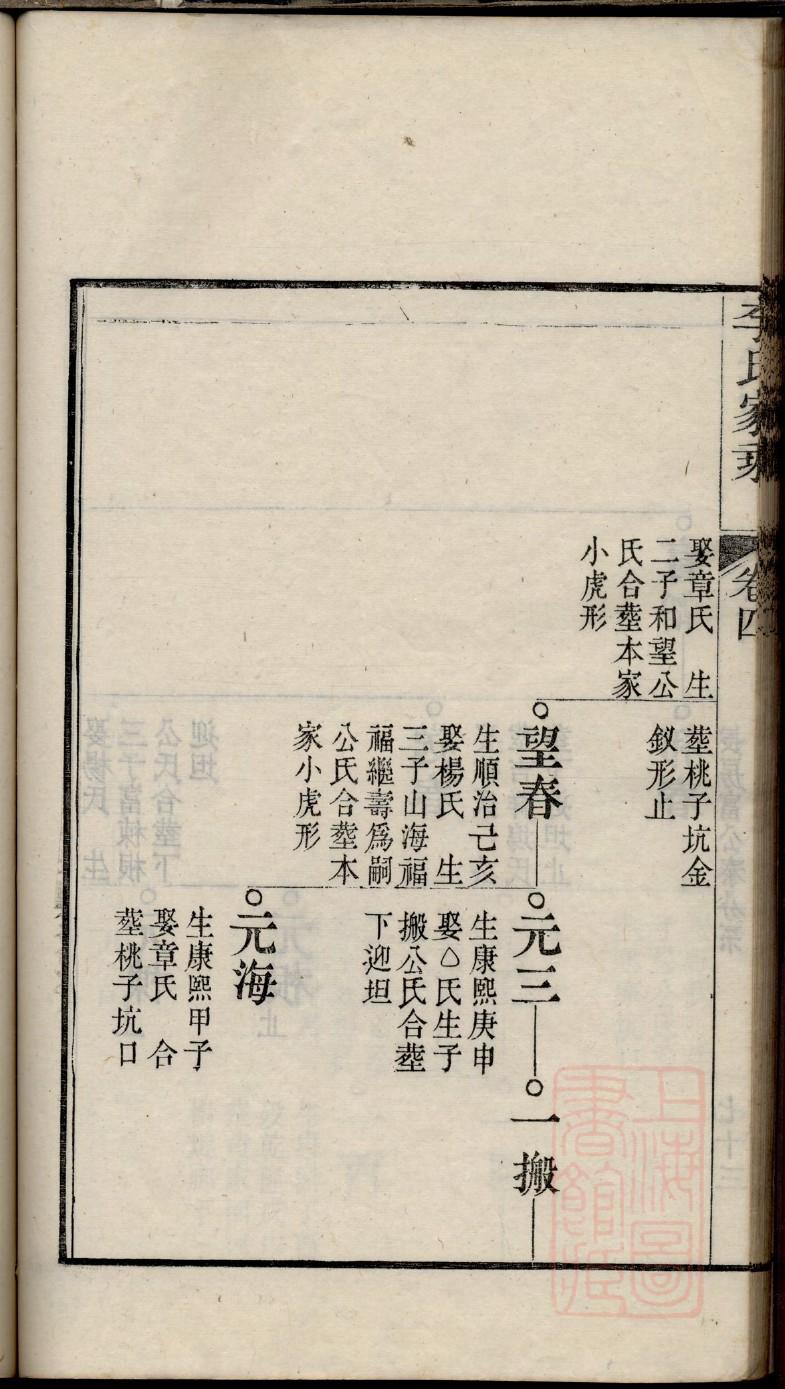 安徽宿州张氏族谱字辈