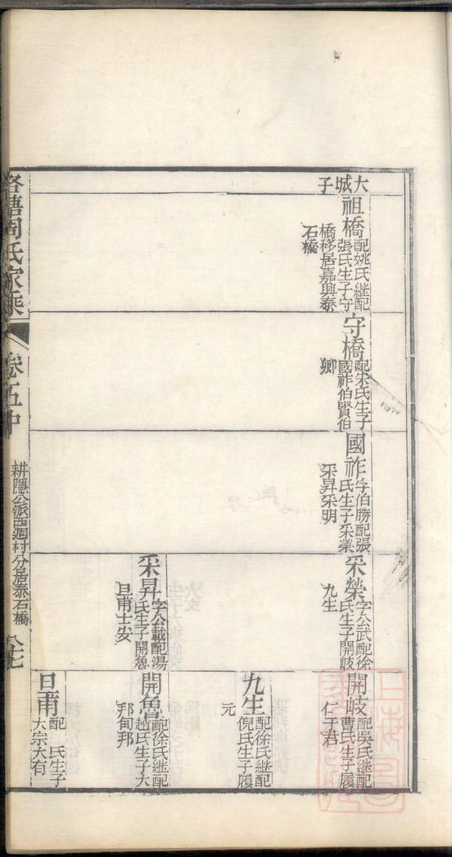 文氏族谱的收藏价值