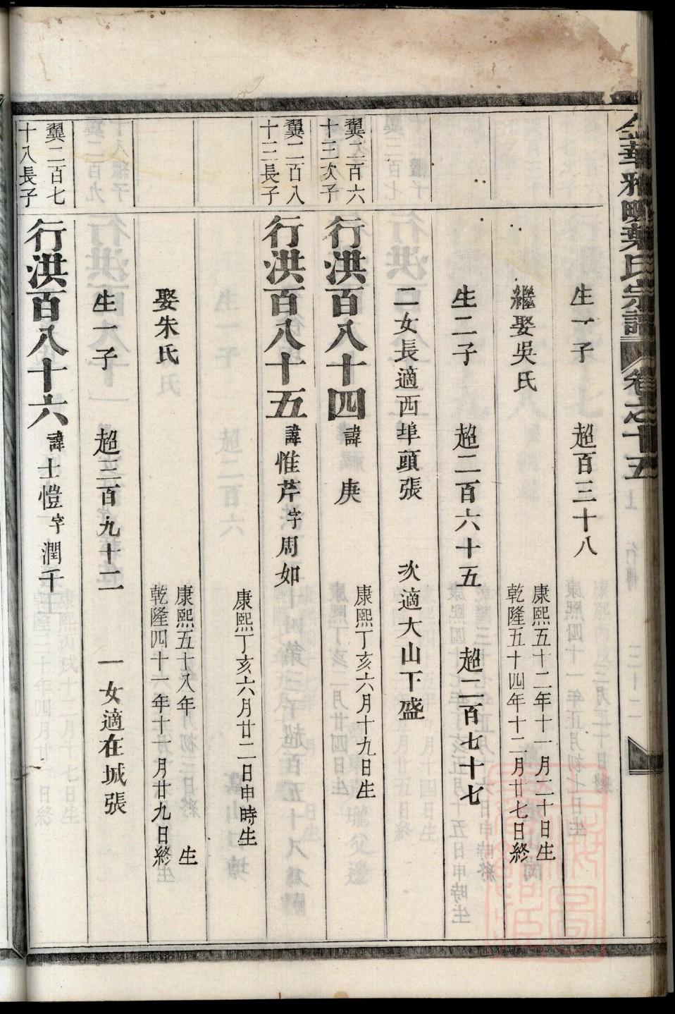 侯氏族谱云南分支