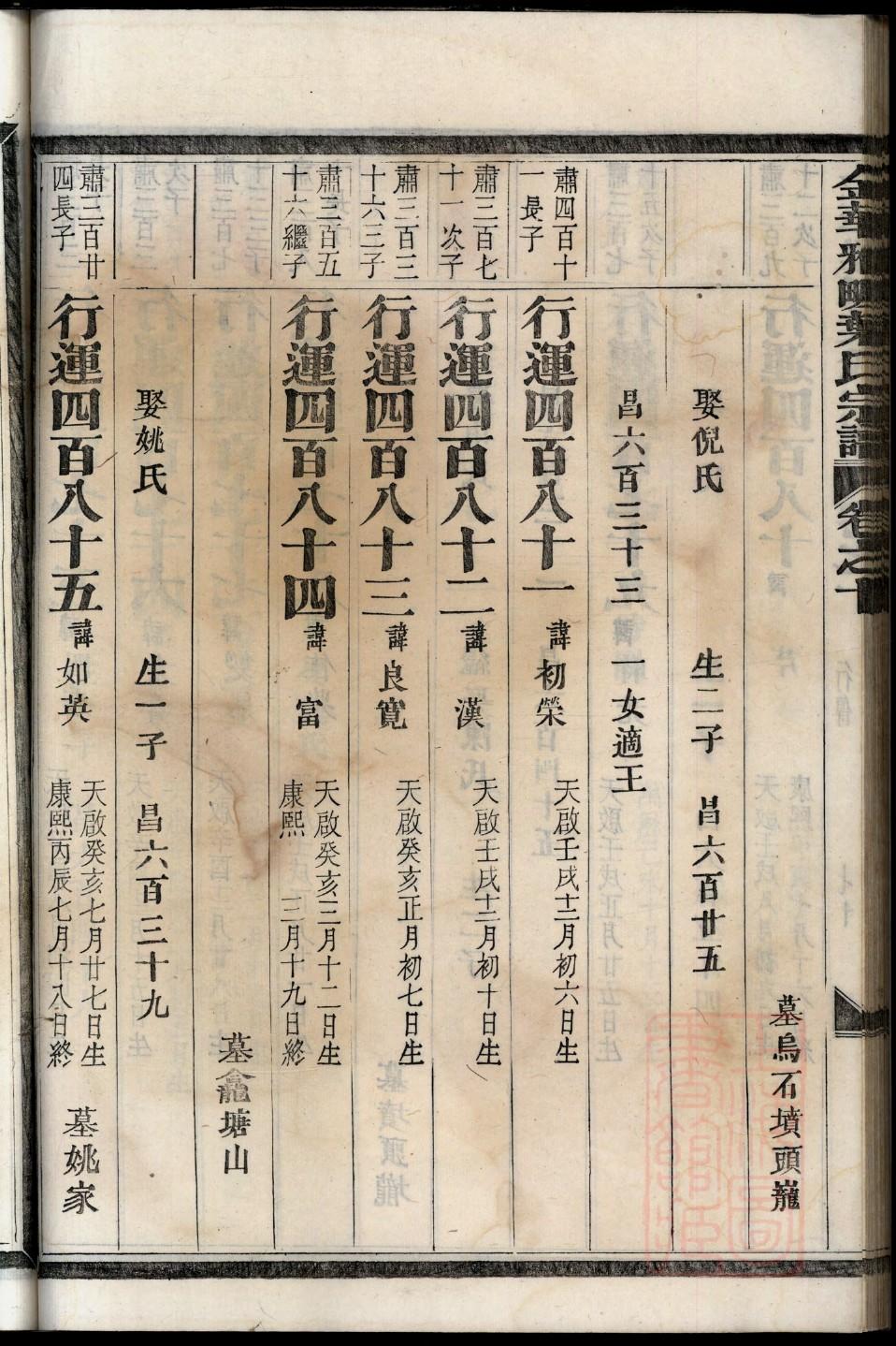 河南袁氏宗祠在哪里