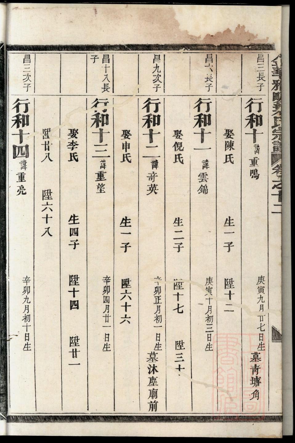 高氏族谱黑龙江分支