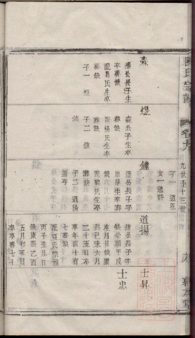湖北孝感邹氏族谱
