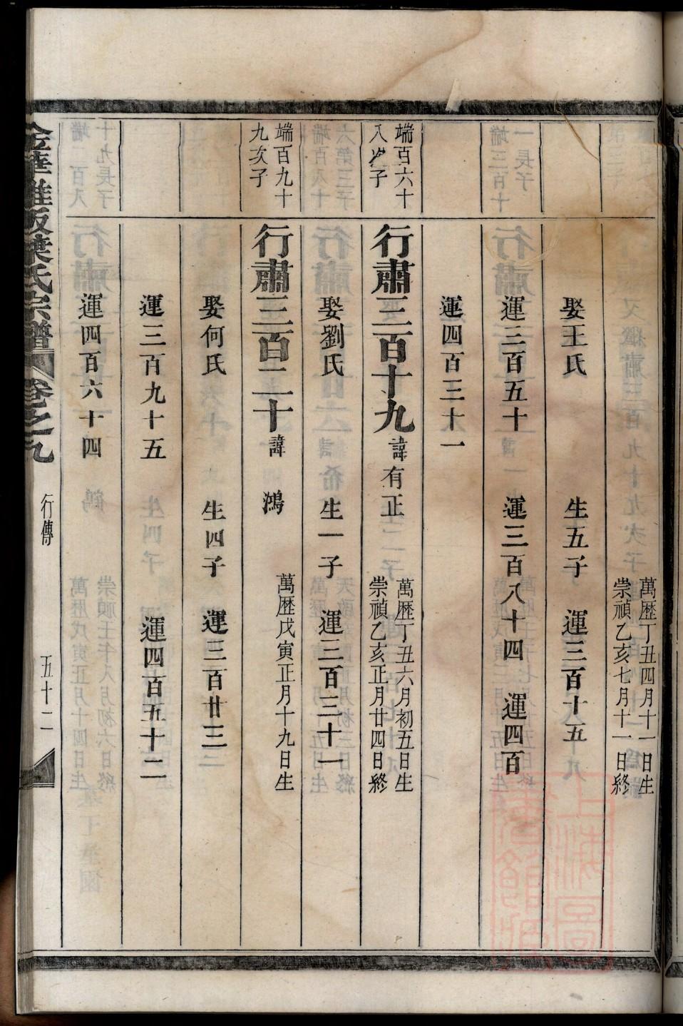 傅姓历史名人有哪些