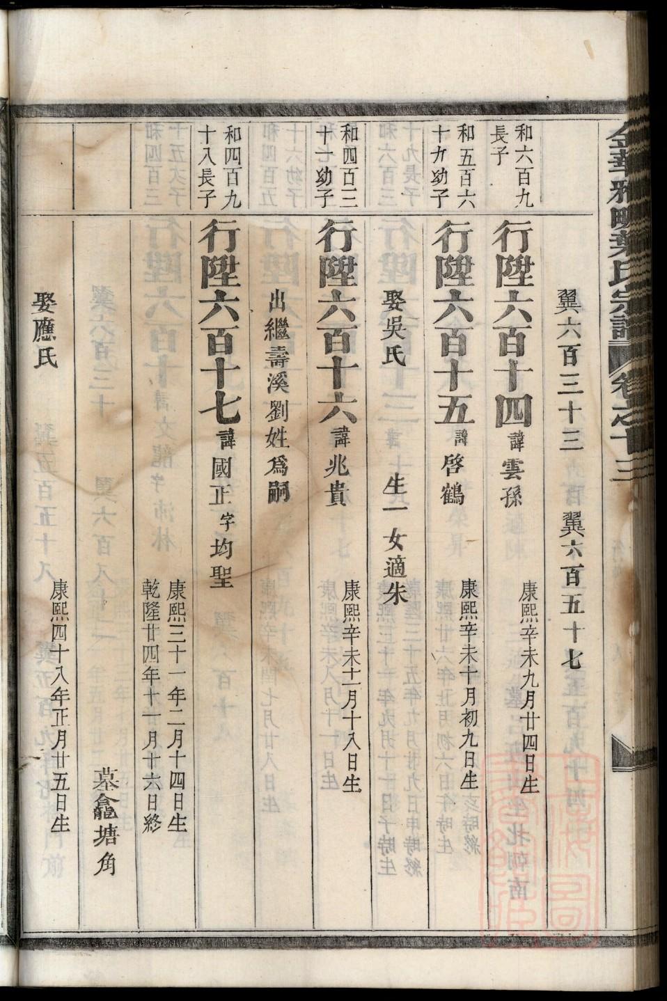金氏族谱安徽分支