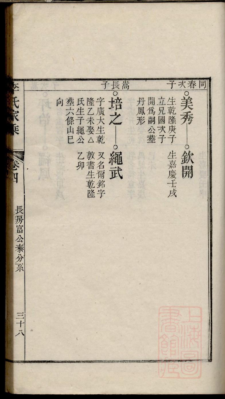 康氏家谱图片