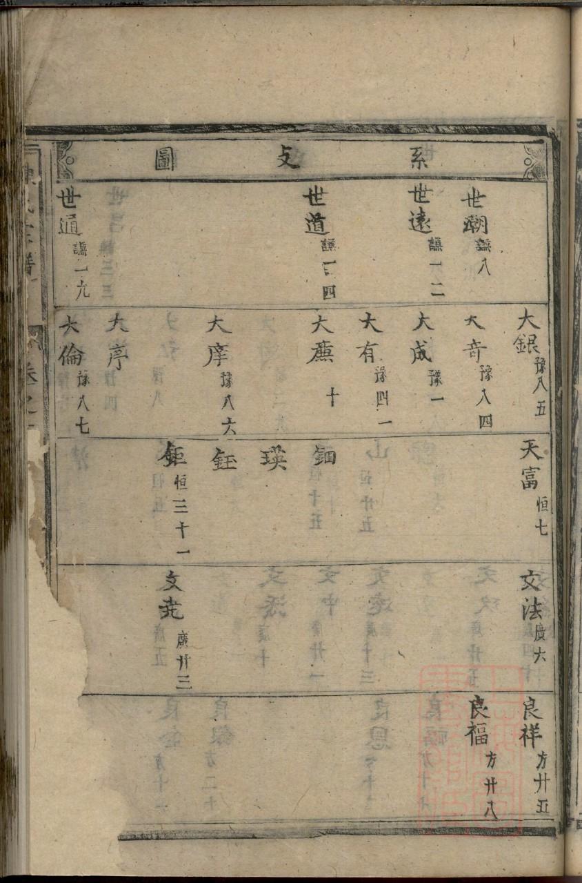 梁丘氏族谱族规是什么