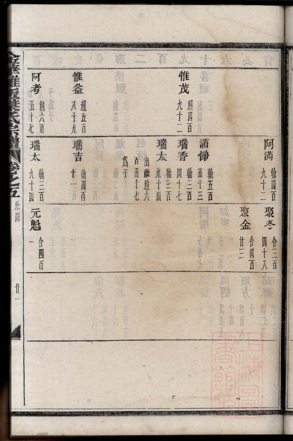袁氏族谱字辈大全集