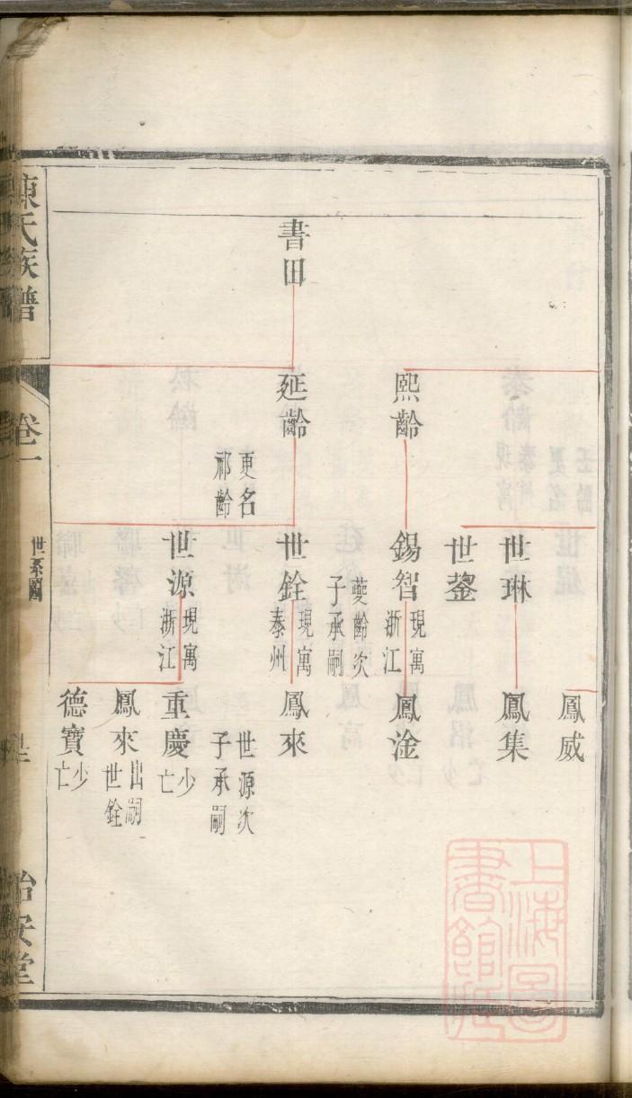 陶姓的来历