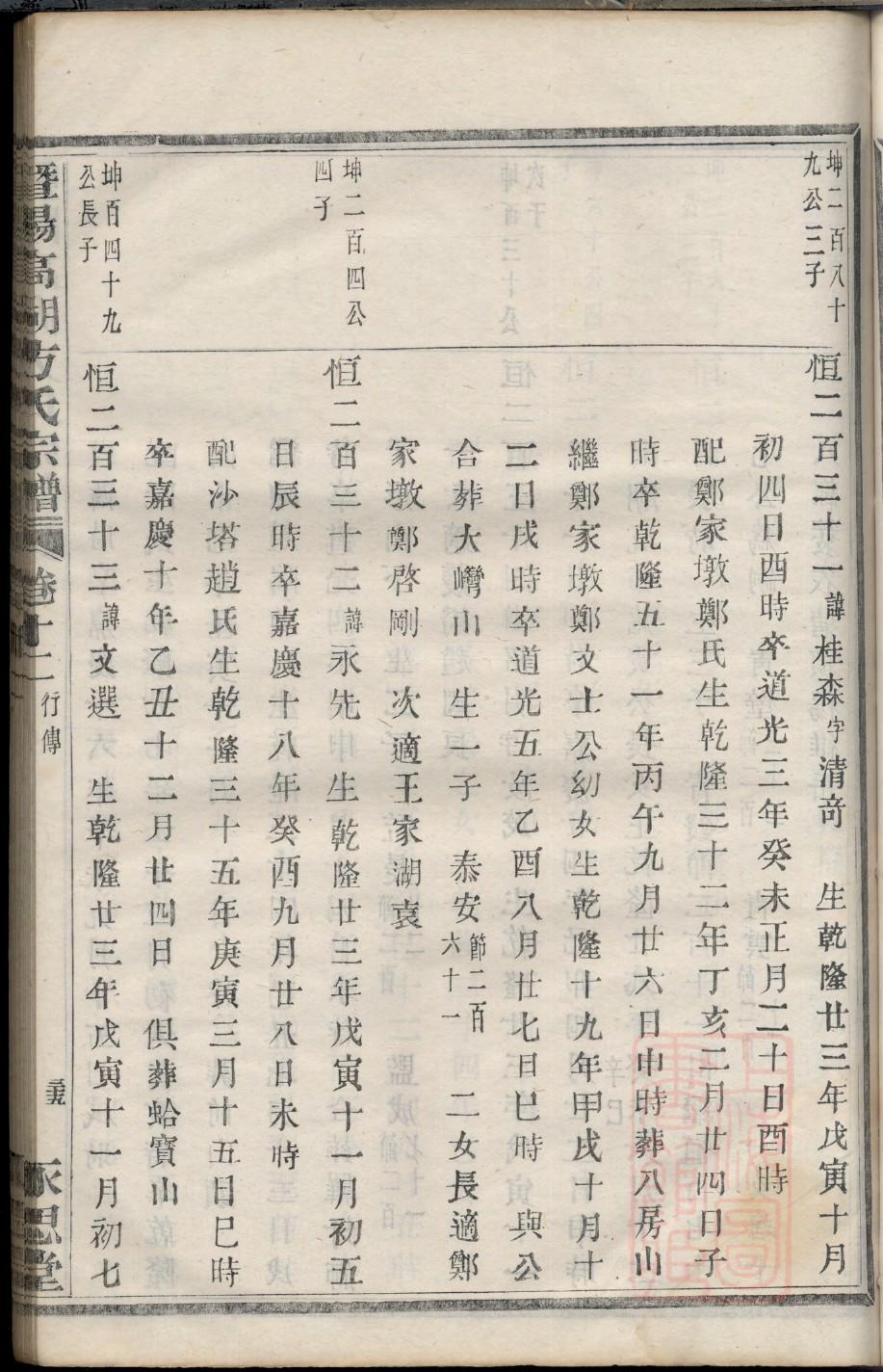 吕氏族谱的排列