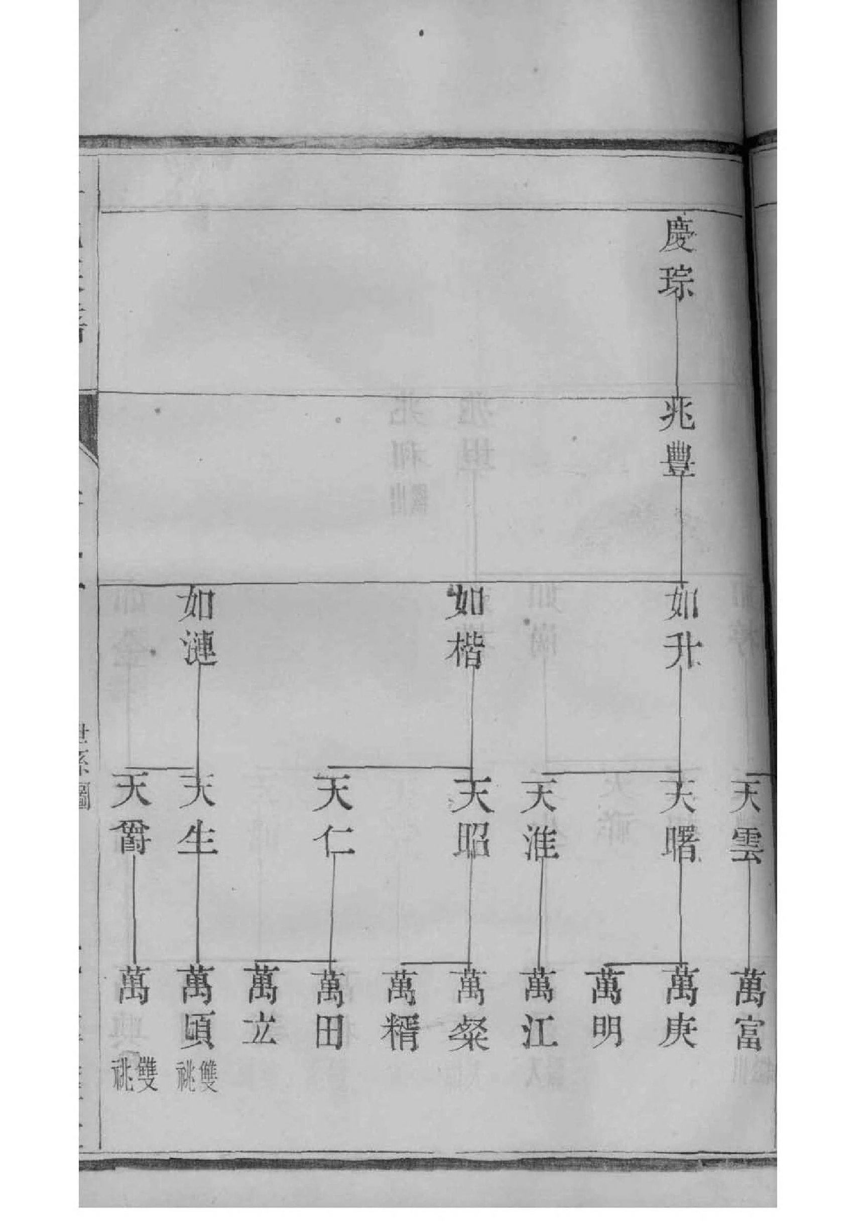 亓官氏族谱书籍购买
