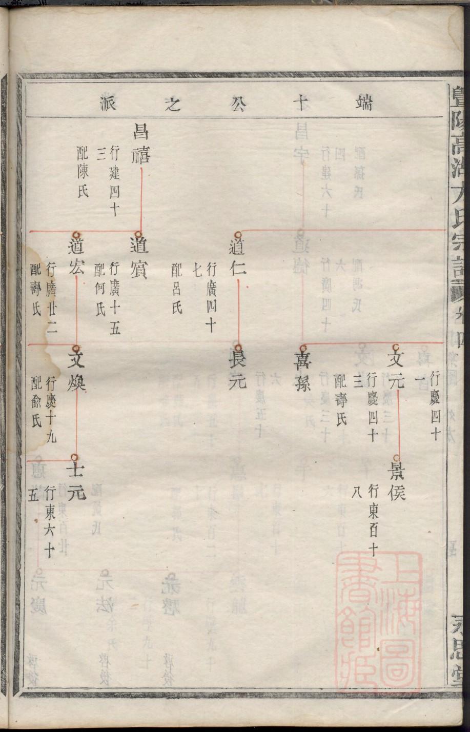 家谱WORD模板