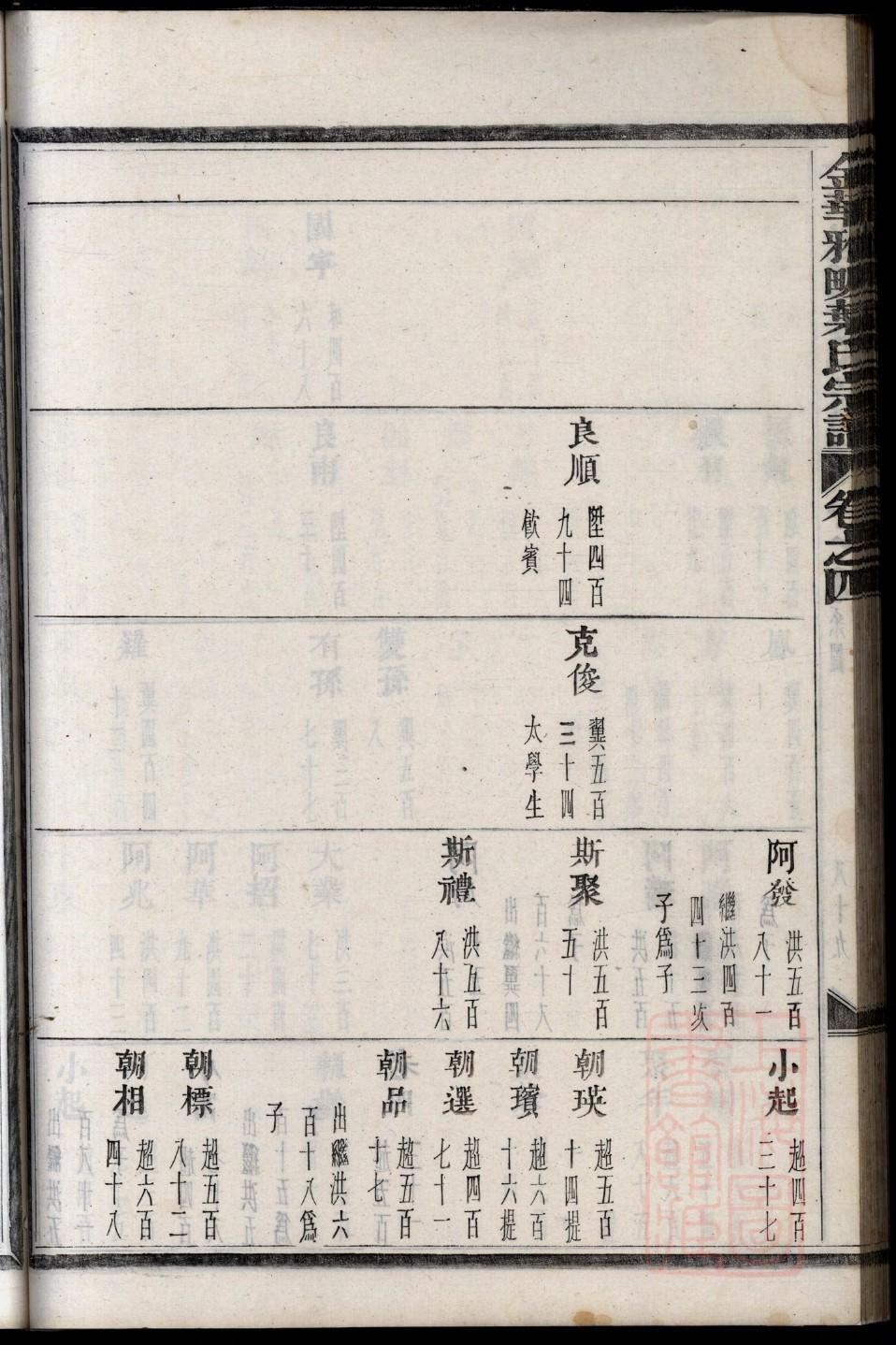 文氏家谱字辈明细大全