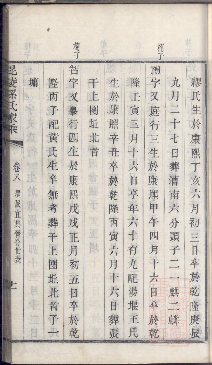 红氏家谱族谱在哪里看