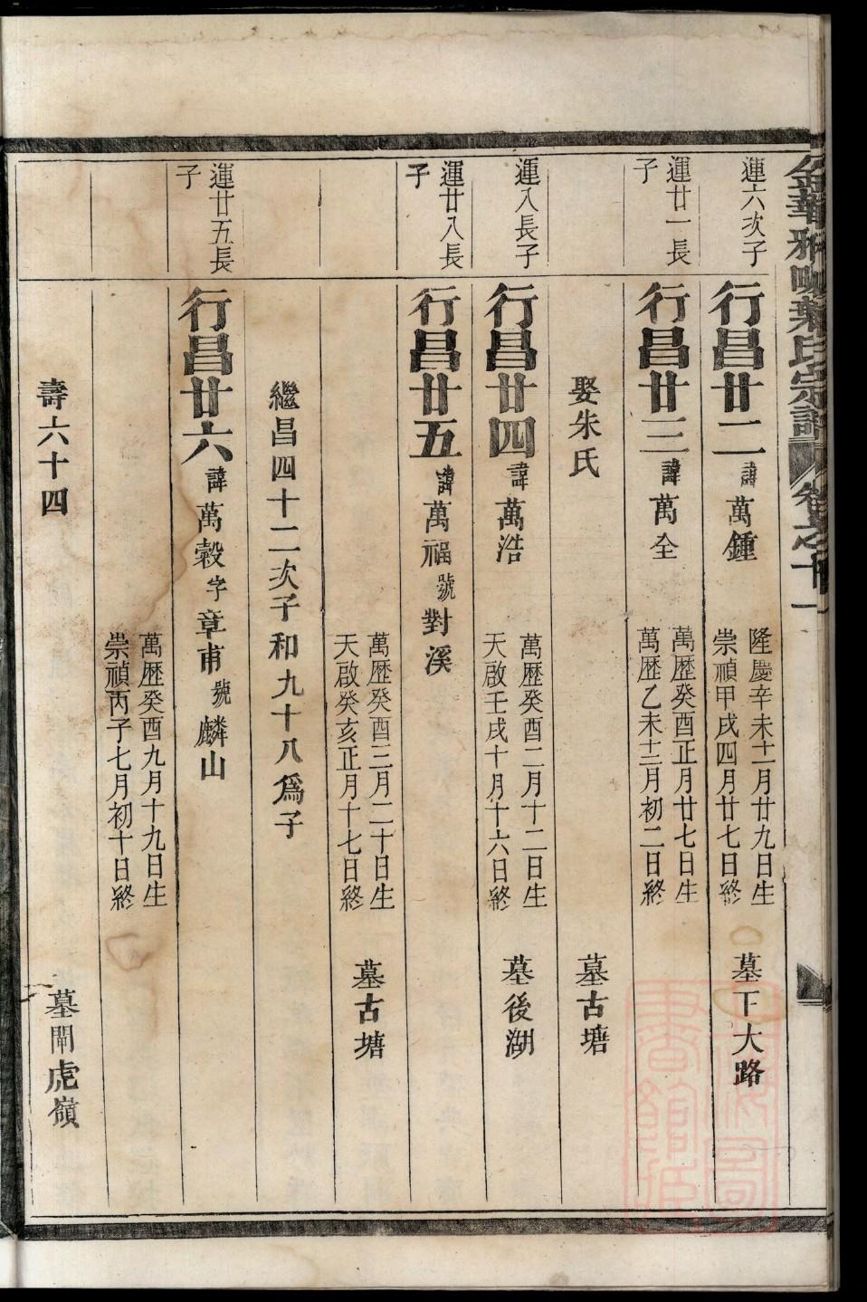 沙氏族谱字辈大全集