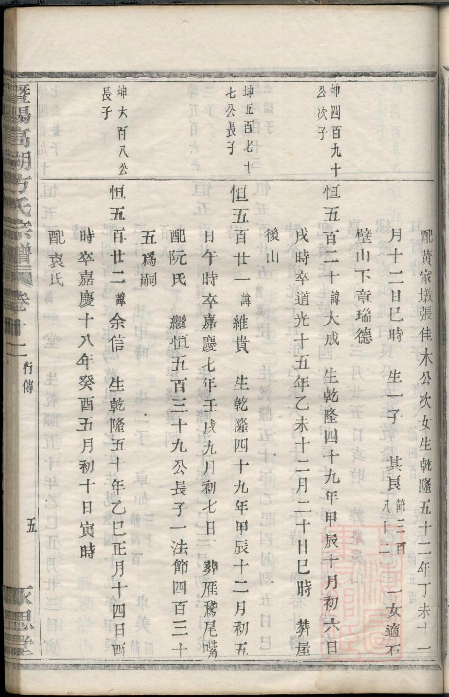 沙氏族谱购买价格