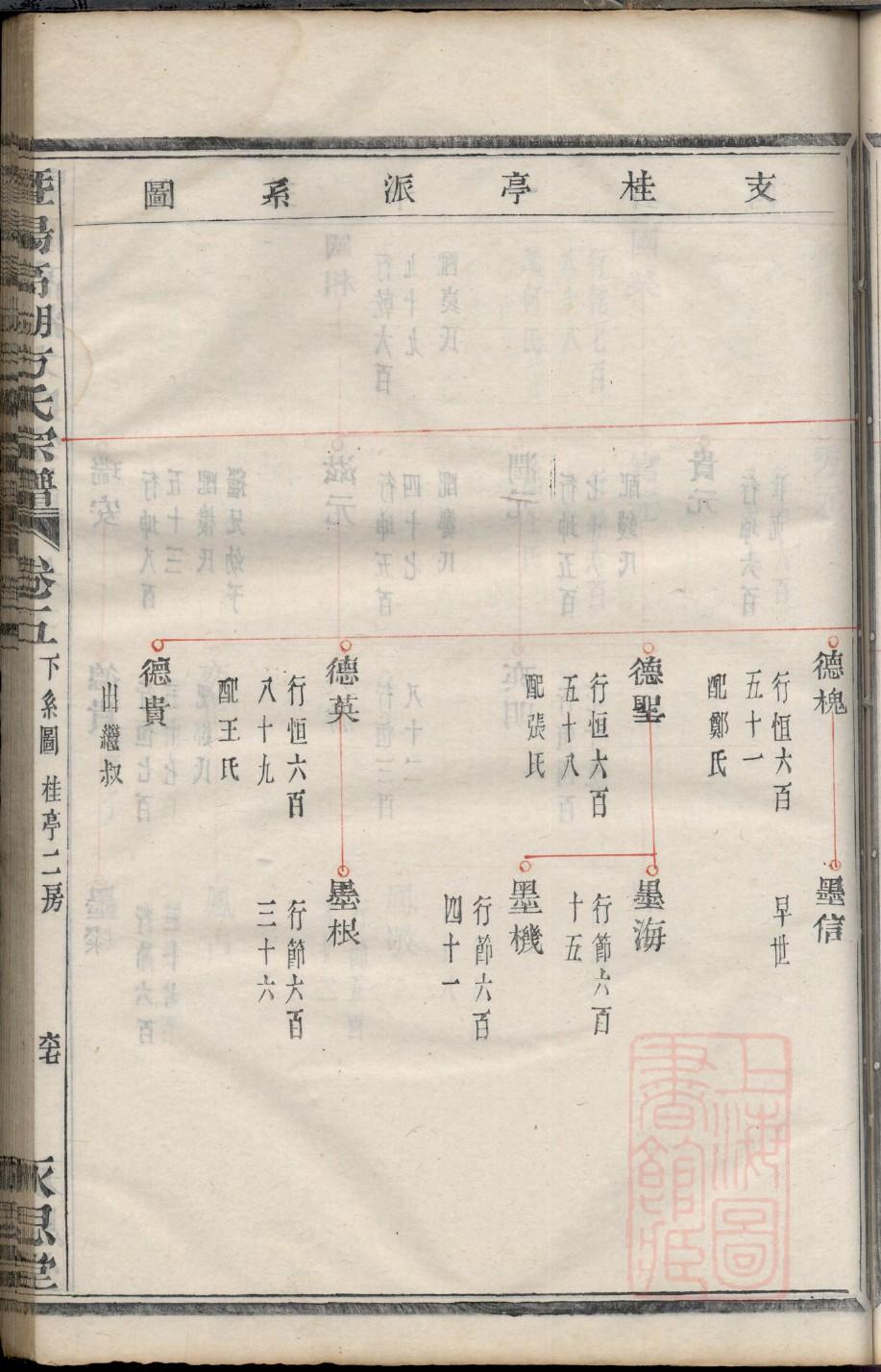 浙江刘氏宗祠在哪里
