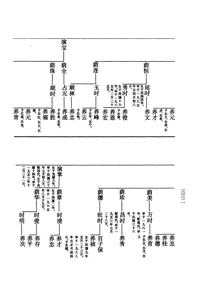 桂家族谱查询