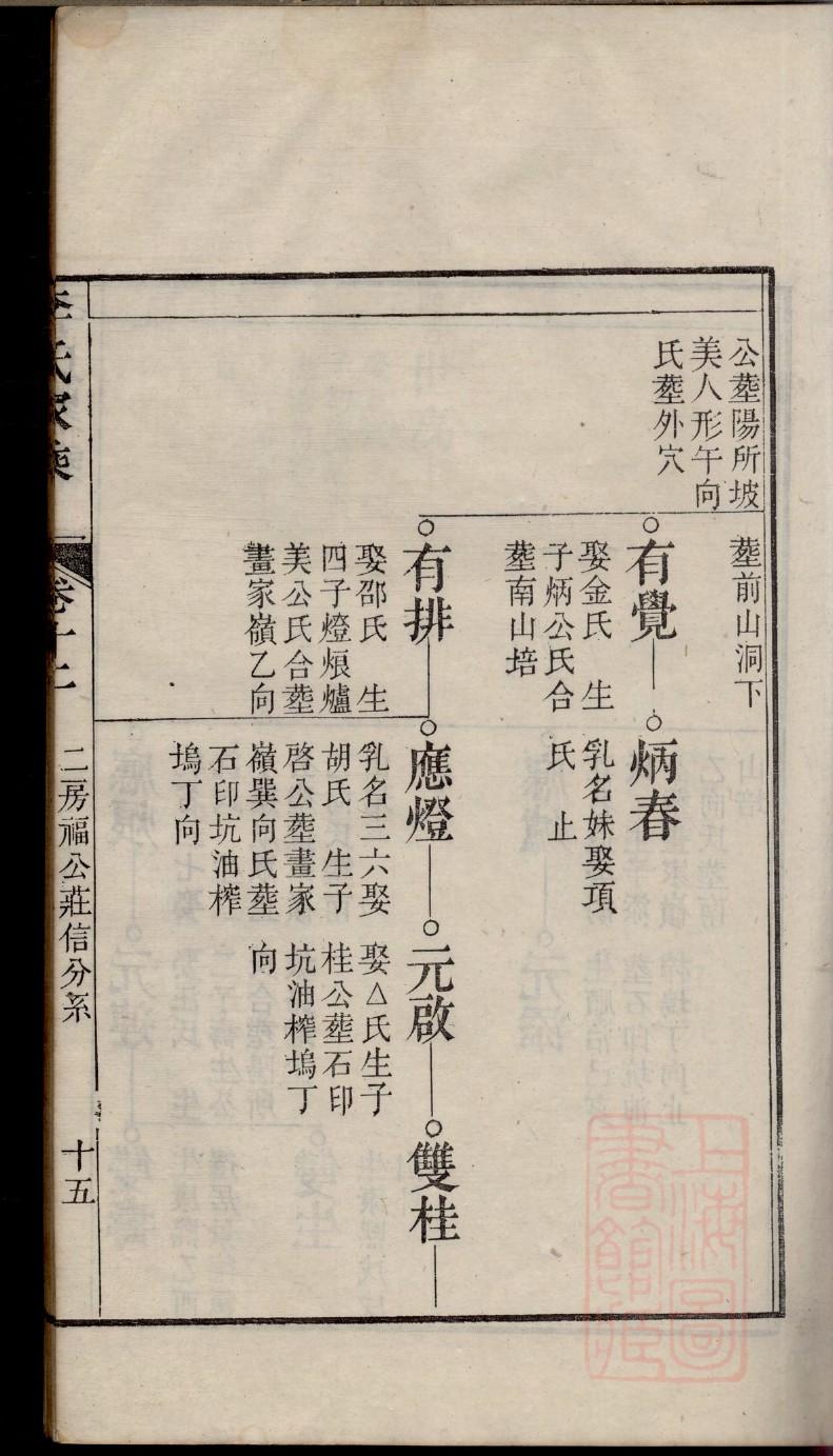 汪氏族谱辽宁分支