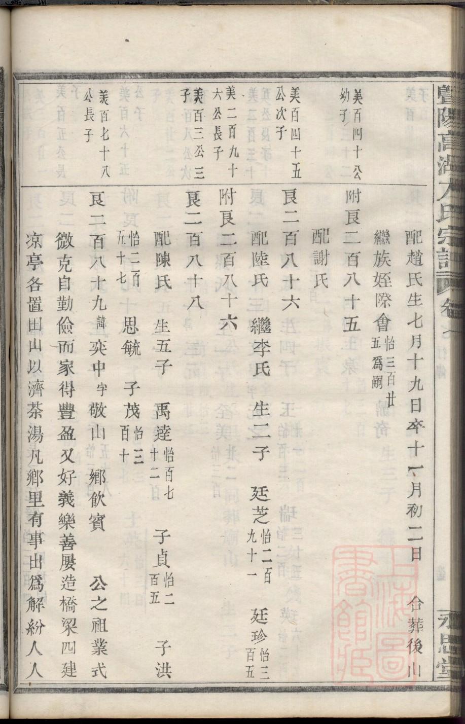 万氏族谱广西分支